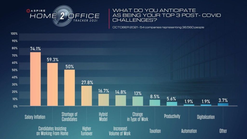 post-pandemiczna rzeczywistość w sektorze usług biznesowych i technologicznych1