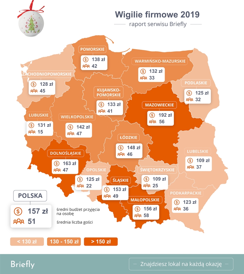 Ile naprawdę kosztuje wigilia firmowa?