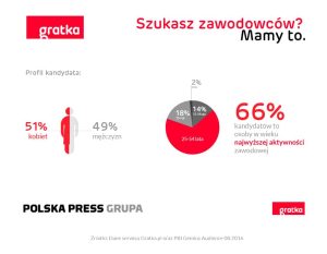 infografika-gratka-praca-1