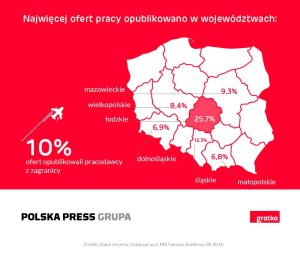 Grafika do artykułu: III kwartał 2016 sprzyjał „niebieskim kołnierzykom” – raport serwisu Gratka.pl
