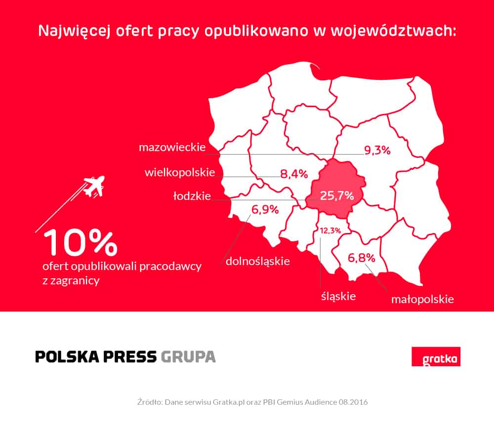 Grafika do artykułu: III kwartał 2016 sprzyjał „niebieskim kołnierzykom” – raport serwisu Gratka.pl||
