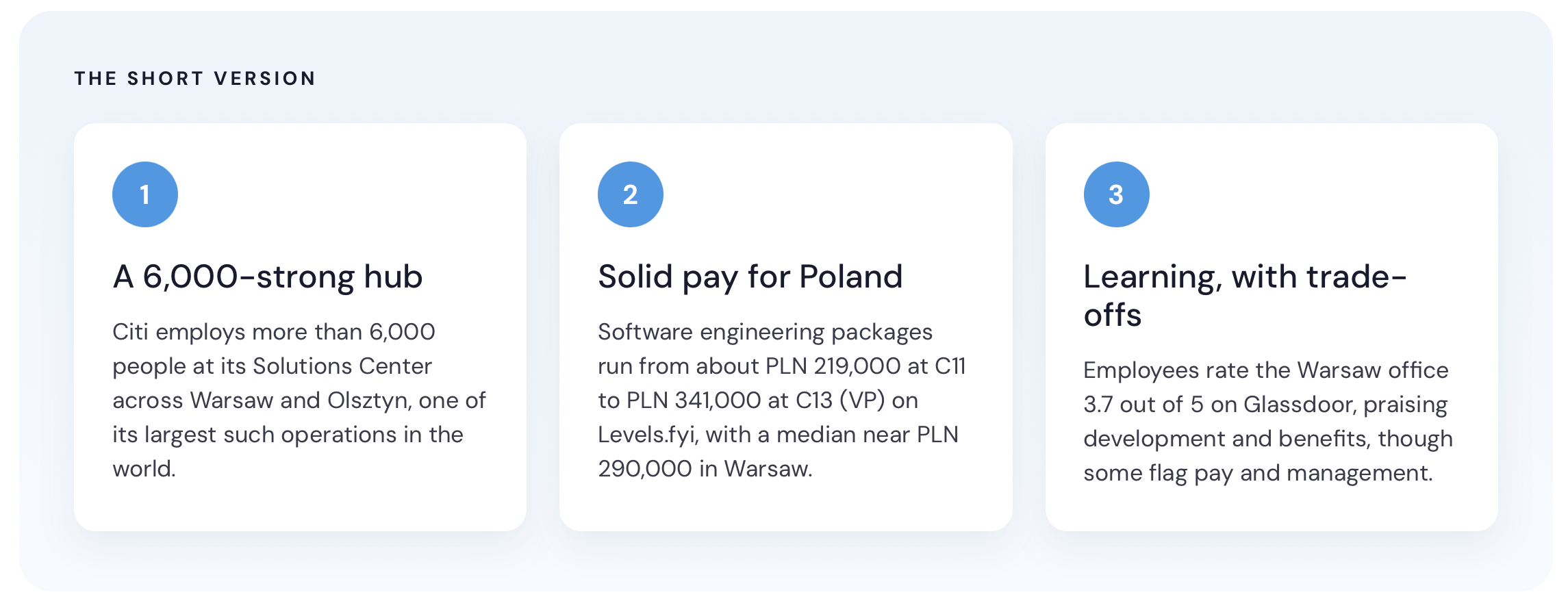 Working at Citi in Poland: Salary, Reviews and Culture (2026)